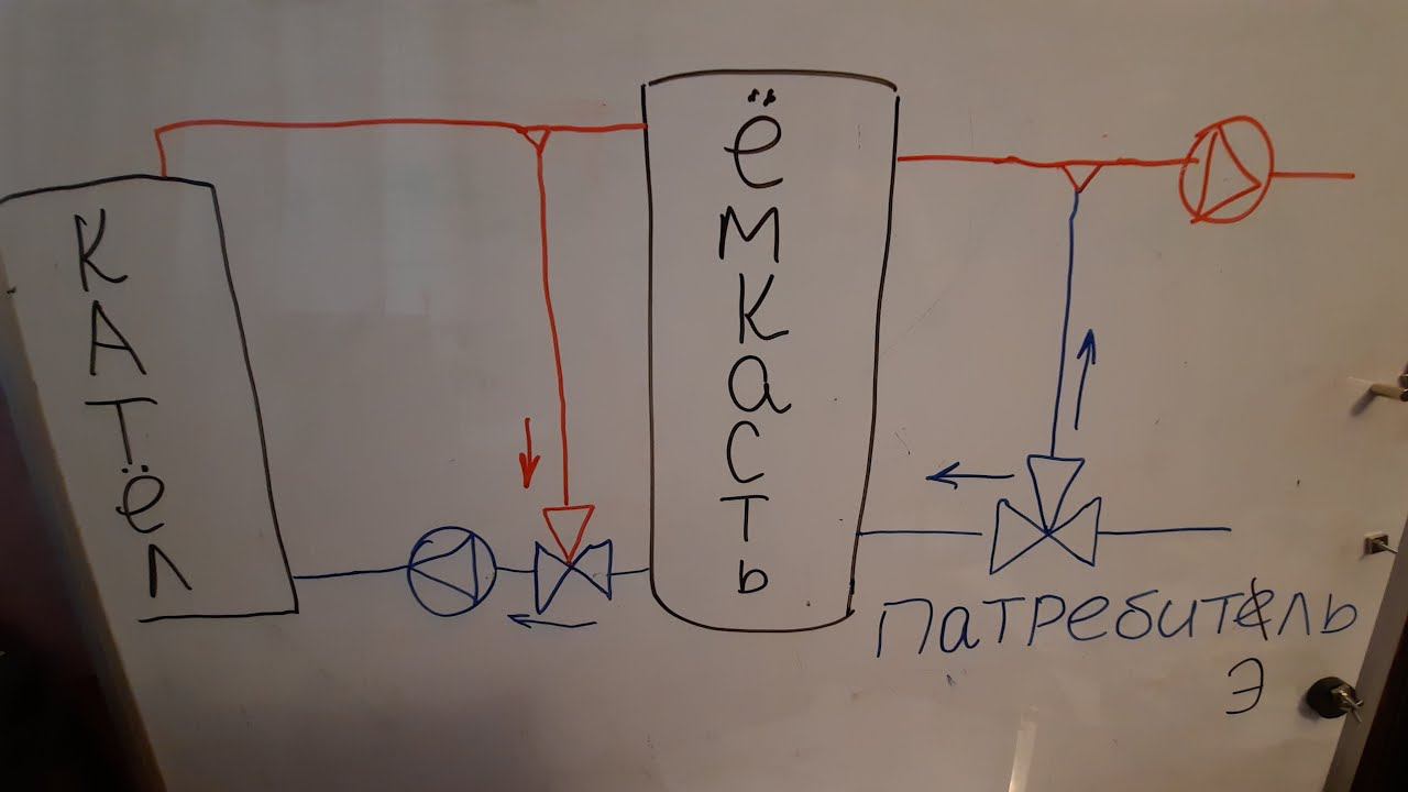 Плохое отопление переделали в хорошее.