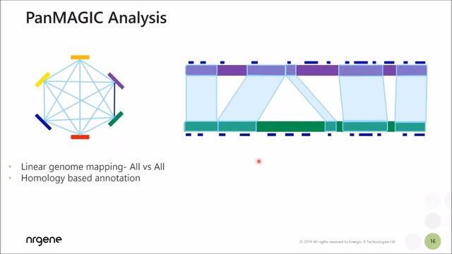 Capsicum Webinar - Understanding Comprehensive Genomic Diversity In The Capsicum Pan Genome