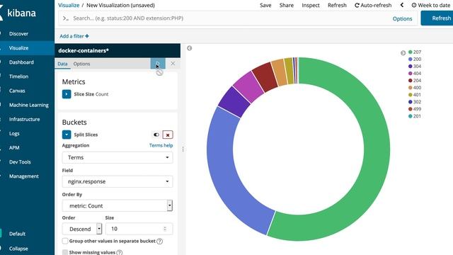 Creating a Pie Chart visualization in Kibana to show TOP 10 HTTP Response codes
