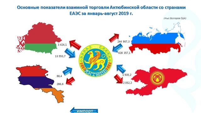 презентации взаимной торговли рус