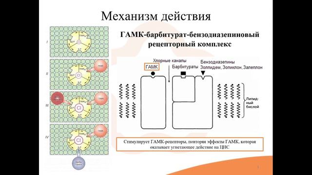 8.4. Производные ГАМК