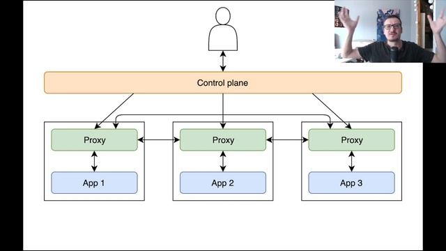 Service Mesh Explained