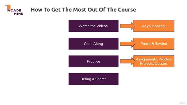 009 How To Get The Most Out Of This Course