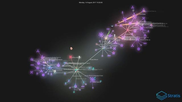 Stratis 2017 github commits visualization