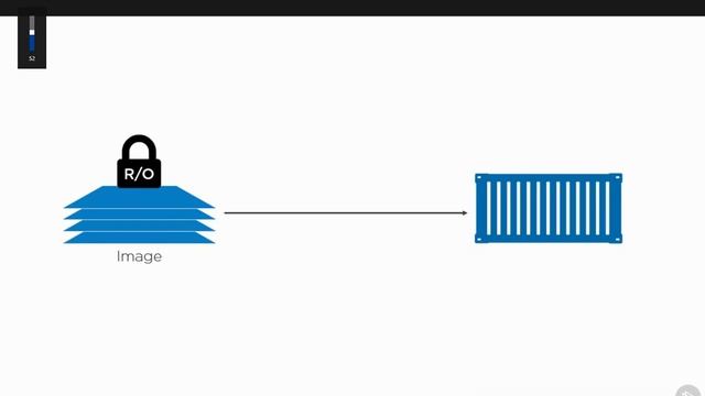 Docker Images: The Big Picture - Understanding the Role of Images in Containerization