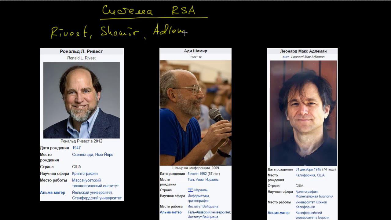 Система RSA