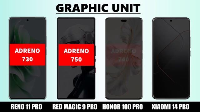 Oppo Reno11 Pro VS ZTE nubia Red Magic 9 Pro VS Honor 100 Pro VS Xiaomi 14 Pro