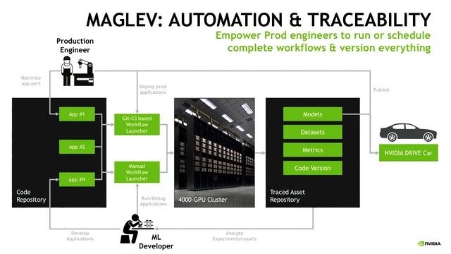 Scale By The Bay 2018: Clément Farabet, Inside NVIDIA’s AI infrastructure for self-driving cars