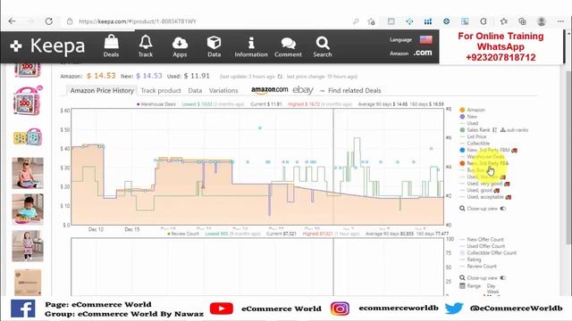 How To Read Keepa Graph By Nawaz | Amazon FBA Wholesale Business | Keepa Tool | Keepa Chart