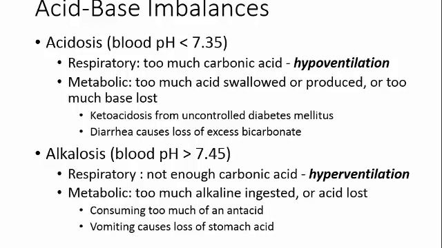 CAP Acid Base