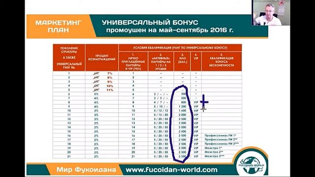 О маркетинг плане компании FUCOIDAN World