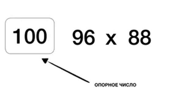 Детям обучающие видео. Математика, умножение