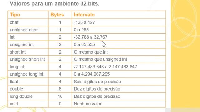 2020-03-06 - LAB ALG - AULA 01 C - VARIAVEIS EM C