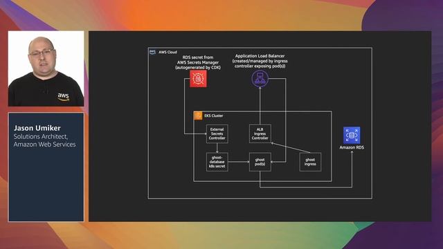 I'm in DevOps - Kubernetes GitOps on AWS (Level 300)
