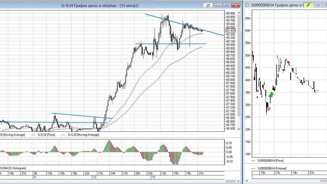 Trading online 13.08.2024