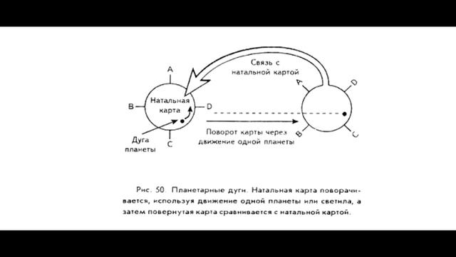 Дуги светил и планетарные дуги. Предсказательная астрология. Бернадетт Брэди. Уроки. Курсы - 27.mp4