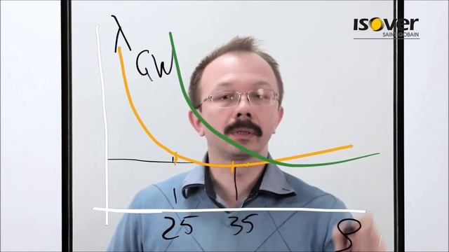 Важна ли плотность теплоизоляционных материалов?