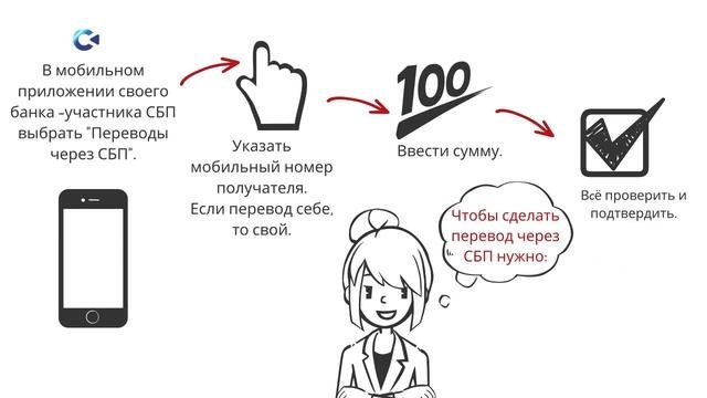 Система быстрых платежей
