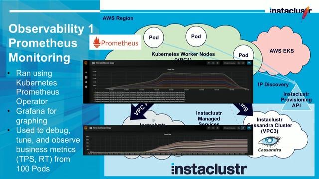 #ACEU19: Paul Brebner – Kafka, Cassandra and Kubernetes at Scale
