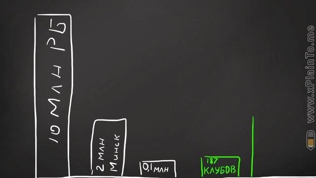 Свой бизнес с Herbalife