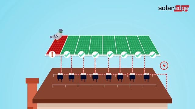 Top 5 BEST Solar Inverters In 2022