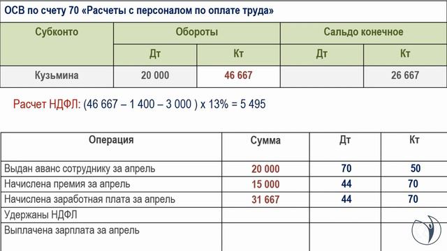 Пример решения задачи из курса "Бухучет и налогообложение для начинающих + 1С 8.3. Практикум". РУНО