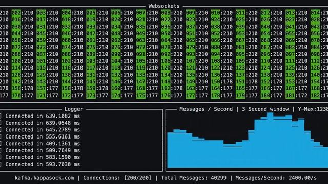 Stress Test