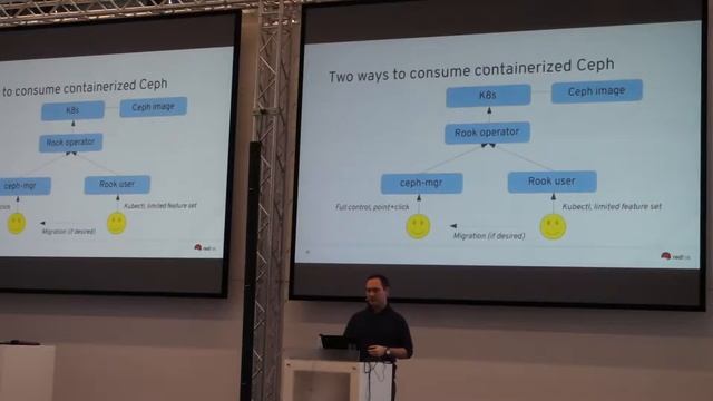 Ceph Day Germany - Development update Ceph mgr and Kubernetes