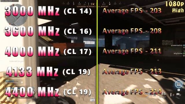 RAM CAS Latency Tested  CL14 vs CL16 vs CL17 vs CL19