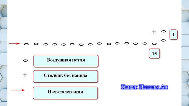 Узор Рис крючком - разбираем схему