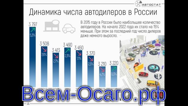 Российский авторынок в марте рухнул на 43% (данные Автостата)