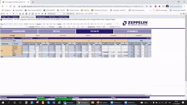 Опыт использования Qlik в Zeppelin: Как повысить эффективность работы с клиентами