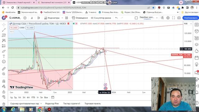 Прогноз курса USDRUB от 25.10.23 года на перспективу.