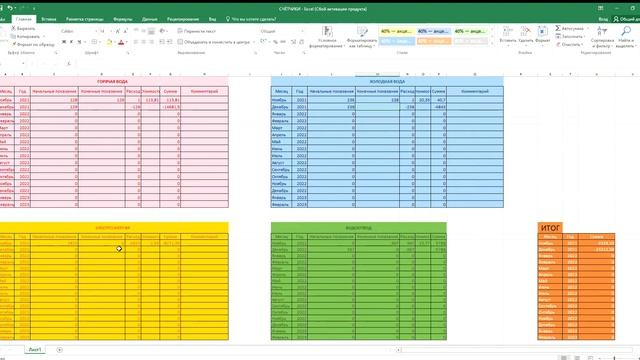 Расчёт стоимости коммунальных услуг в Excel