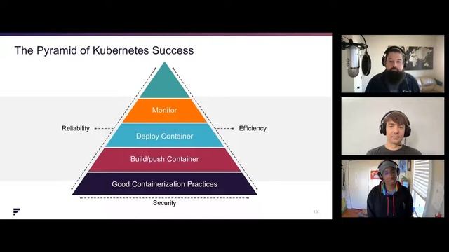The Pyramid of Success for Kubernetes