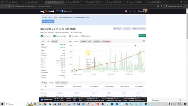 📊Итоги торговли: 9 сентября — 13 сентября 2024. Restab