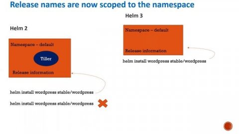 Differences between Helm2 and Helm3 & installation of Helm3 | Helm 3 for beginners | Helm tutorials