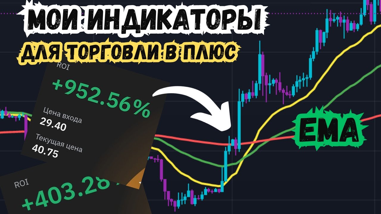 Мои Индикаторы для Торговли - Часть 1 : Скользящее Среднее, EMA - Трейдинг обучение бесплатно