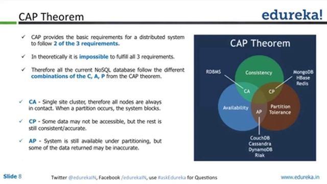 Introduction to CAP Theorem | Edureka