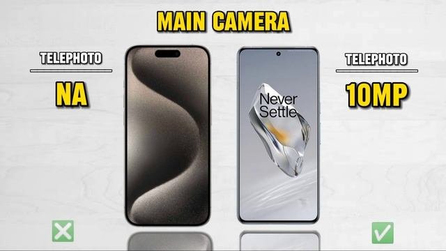 Iphone 15 Pro Max Vs Oneplus 12  Full Comparison 2024