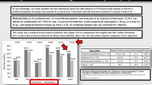 Aula Coinfecção HIV Aids Hepatite C