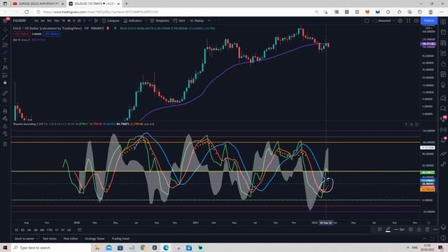EGLD | WILL ELROND KEEP GOING DOWN ??? | PRICE PREDICTION & TECHNICAL ANALYSIS