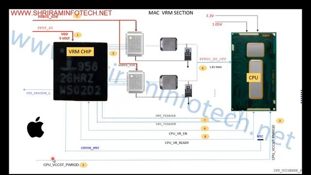 macbook cpu core section  +91 7666766623