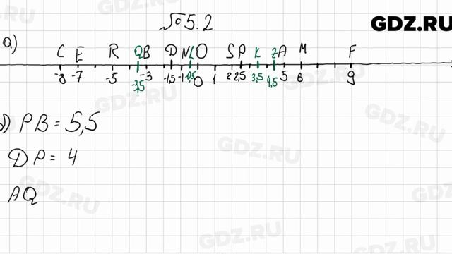 № 5.2 - Алгебра 7 класс Мордкович