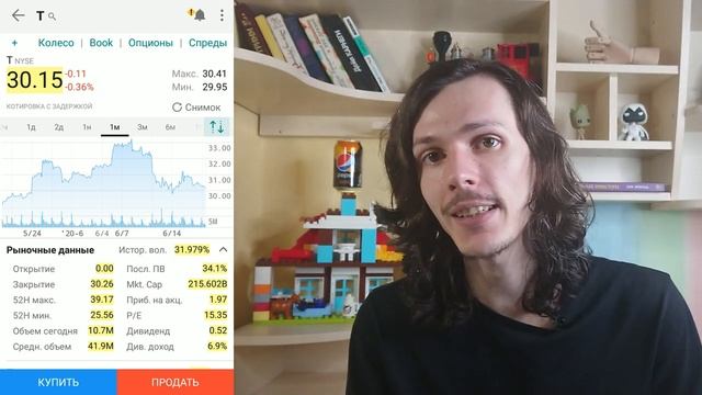 Какие АКЦИИ покупают АМЕРИКАНЦЫ? Результаты инвестирования за 5 месяцев