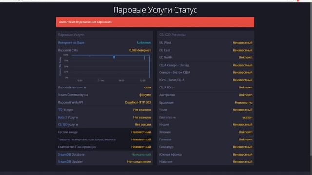 Стим не работает / Steam crashed 23 12 2016