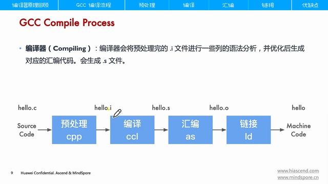 GCC编译过程！优缺点是啥？手把手用GCC编译一个小程序【AI编译器】系列第三篇