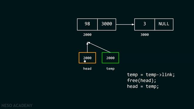 Deleting the Entire Single Linked List