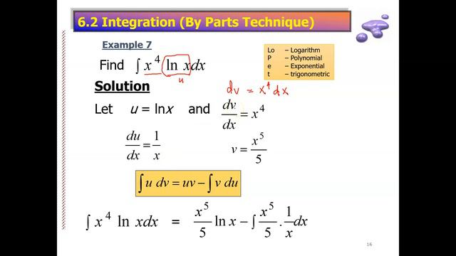 Integration Techniques Part 2