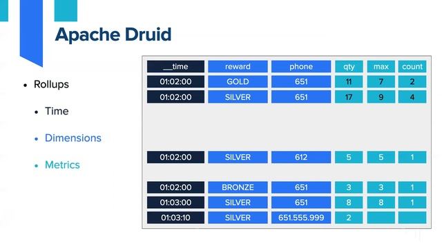 Analytics Pipelines using Apache Kafka, ksqlDB, and Apache Druid